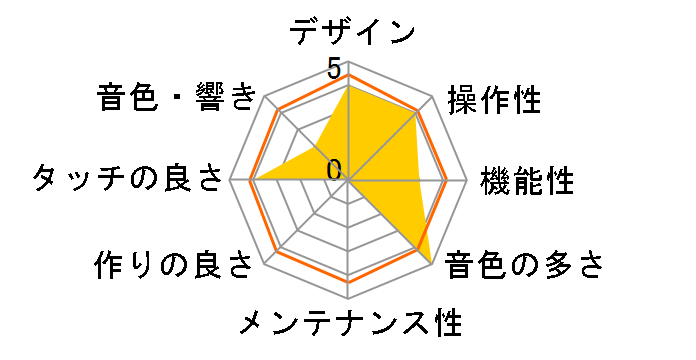 Privia PX-S6000BK [�u���b�N]�̃��[�U�[���r���[