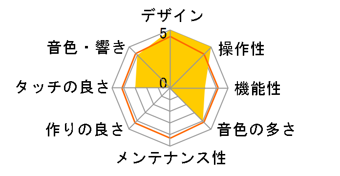 Privia PX-S7000BK [�u���b�N]�̃��[�U�[���r���[