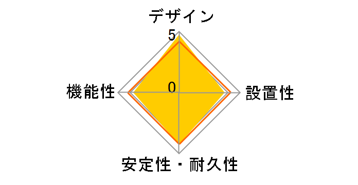 521 Power Strip A9139N21�̃��[�U�[���r���[