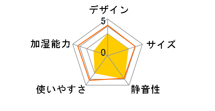 KS1-A086�̃��[�U�[���r���[