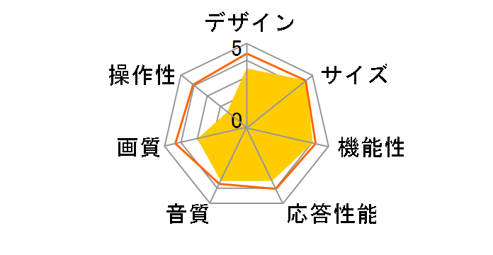 SLHD321 [32�C���`]�̃��[�U�[���r���[