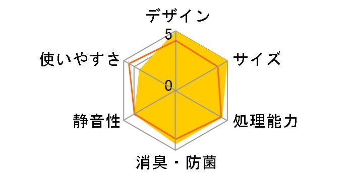 NAGUALEP NA-2�̃��[�U�[���r���[