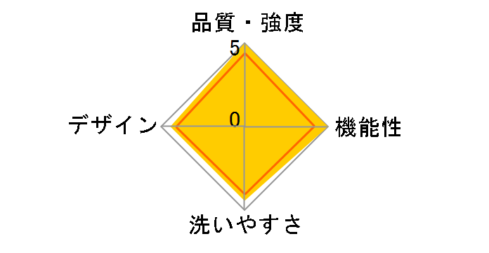 �A�E�F�C CREGBCAWYGRAPH [�O���t�@�C�g�O���[]�̃��[�U�[���r���[