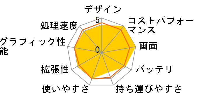 SOLUTION-15FH043-C-UCZS Celeron N4120/8GB������/480GB SSD/15�C���`�̃��[�U�[���r���[