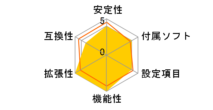 X670E AORUS XTREME [Rev.1.0]�̃��[�U�[���r���[