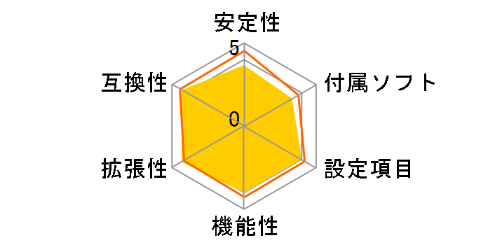 X670 AORUS ELITE AX [Rev.1.0]�̃��[�U�[���r���[