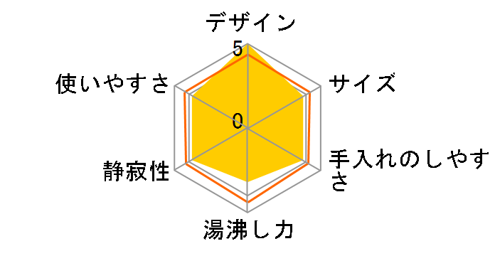 BRUNO crassy+ BOE103-WH [�z���C�g]�̃��[�U�[���r���[