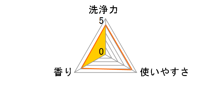 �{�[���h�W�F�� �t���b�V���t�����[�T�{���̍��� �{�� 750g�̃��[�U�[���r���[