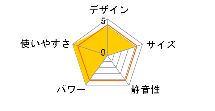 �R�A�q�[�g AH-1222R�̃��[�U�[���r���[