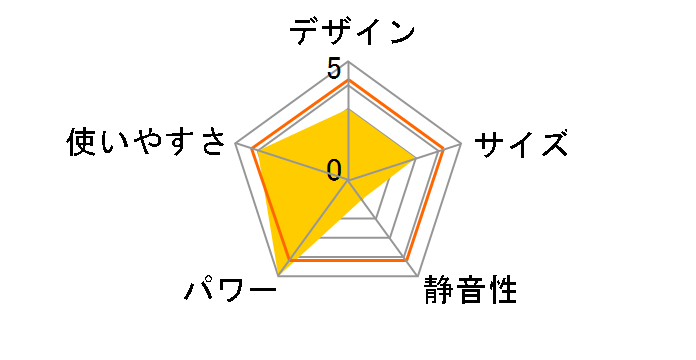 FH-G3622BY(W) [�V�F���z���C�g]�̃��[�U�[���r���[