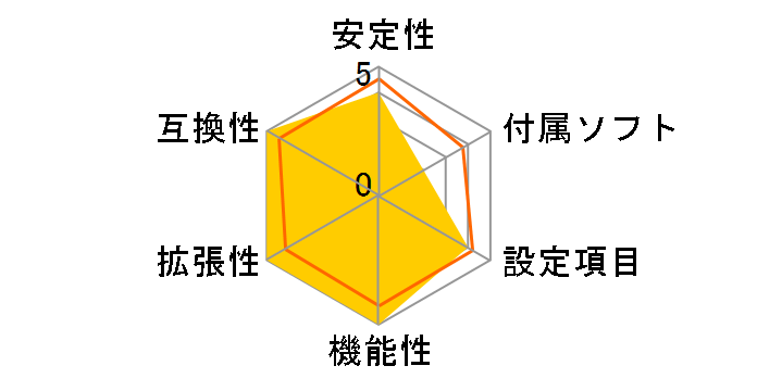 Z790 Taichi�̃��[�U�[���r���[