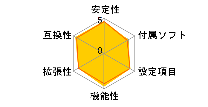 PRO B650-P WIFI�̃��[�U�[���r���[