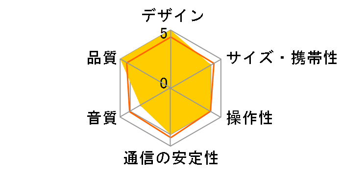 PULSE 5�̃��[�U�[���r���[