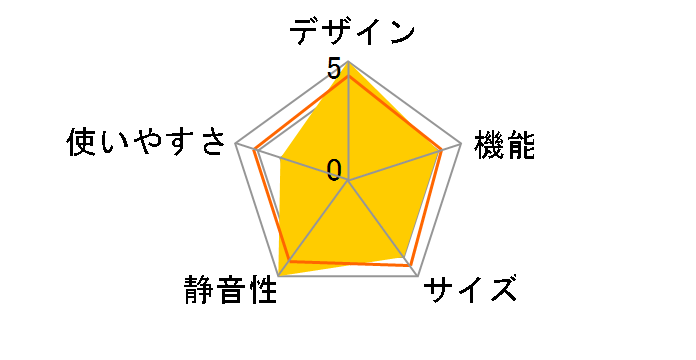 MR-CG33HL-H [�O���C���`���R�[��]�̃��[�U�[���r���[