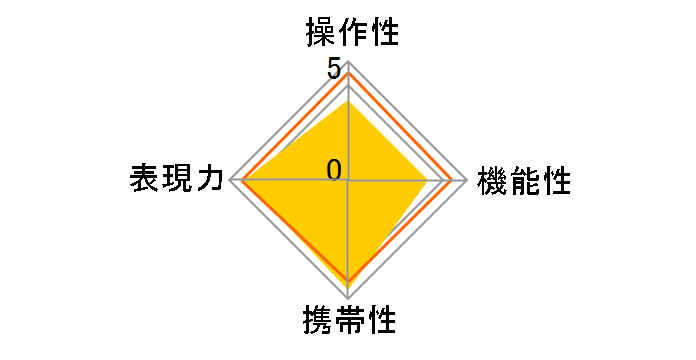 MK-3.5mm F2.8 MK035F28M4/3�̃��[�U�[���r���[