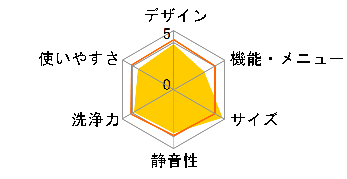 AQW-S6N�̃��[�U�[���r���[