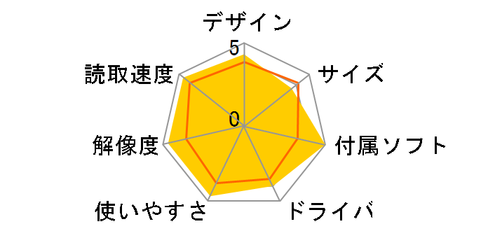 KFS-14C5L�̃��[�U�[���r���[