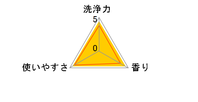 ���b�N�v���X �A�s�^ �g�C�����X�v���[ �N�[���V�g���X�̍��� �߂����p ��T�C�Y 640ml�̃��[�U�[���r���[