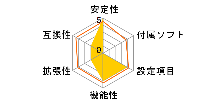 B650E PG Riptide WiFi�̃��[�U�[���r���[