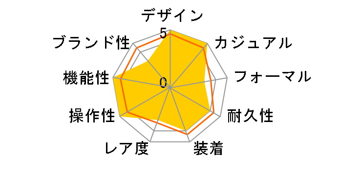 �v���g���b�N Climber Line PRW-6900YL-5JF�̃��[�U�[���r���[