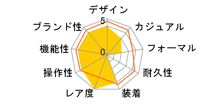 �I�V�A�i�X �}���^ ���G ���Ԃ� SHI�EBU�EKI ���胂�f�� OCW-S5000MB-1AJF�̃��[�U�[���r���[