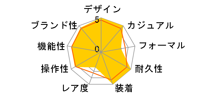 G-SHOCK MT-G MTG-B3000D-1AJF�̃��[�U�[���r���[