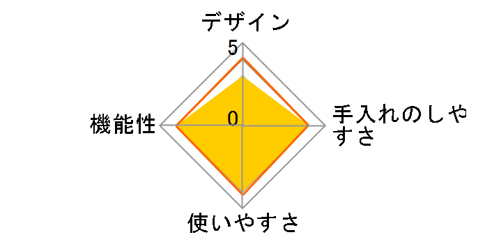 KNF-0700�̃��[�U�[���r���[