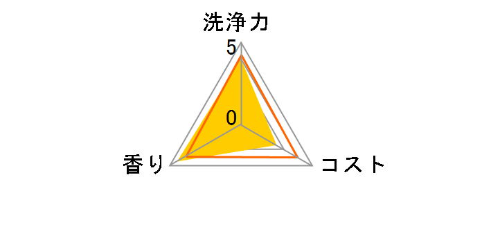 ���ۃW���C �t���{�g�� �{�� 290ml�̃��[�U�[���r���[