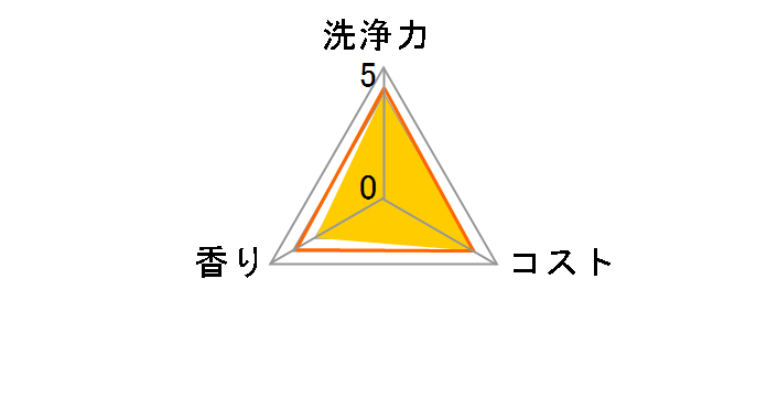 ���ۃW���C �߂����p 325ml�̃��[�U�[���r���[