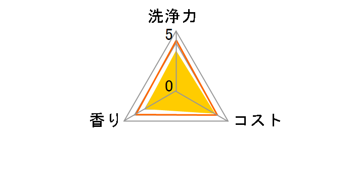 ���ۃW���C �߂����p ���� 670ml�̃��[�U�[���r���[