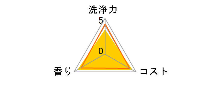 ���ۃW���C �߂����p ������ 910ml�̃��[�U�[���r���[