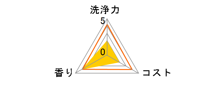 ���ۃW���C �s���N�O���[�v�t���[�c�̍��� �߂����p ������ 910ml�̃��[�U�[���r���[