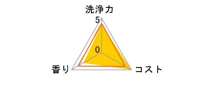 ���ۃW���C W���L �t���b�V���N���[�� �߂����p ������ 910ml�̃��[�U�[���r���[