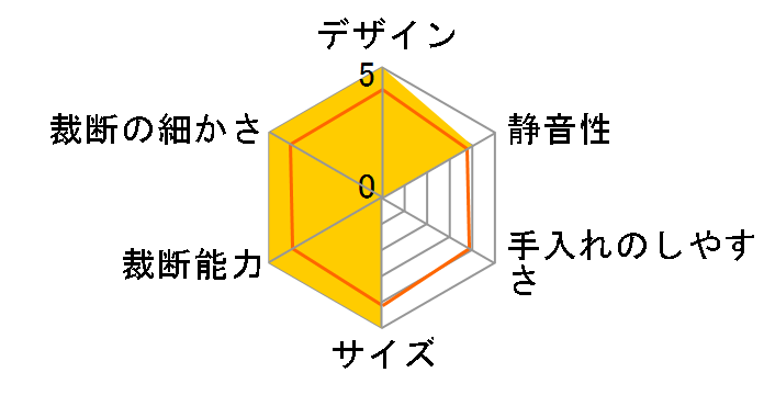 GSHA3312M-2B [�u���b�N]�̃��[�U�[���r���[