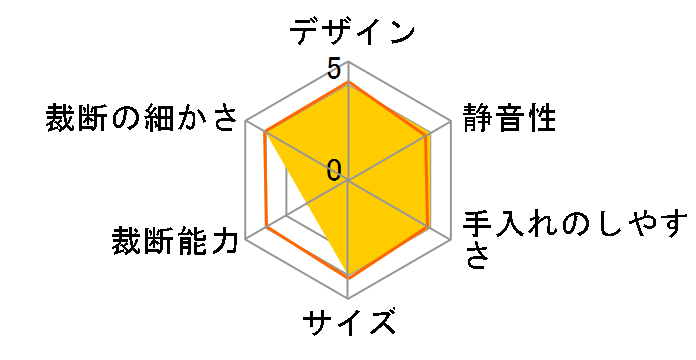 Z3013�̃��[�U�[���r���[