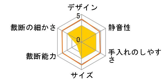 Z3011�̃��[�U�[���r���[