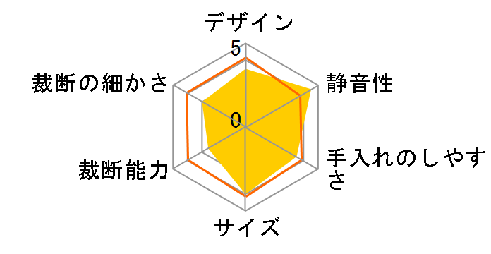 HES-H01�̃��[�U�[���r���[