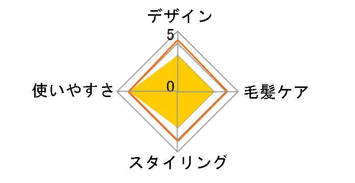 VSI-1913/KJ�̃��[�U�[���r���[