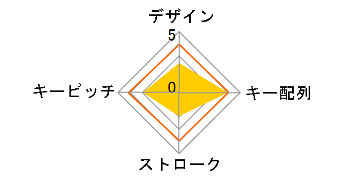 NT-19UH2BKN2�̃��[�U�[���r���[