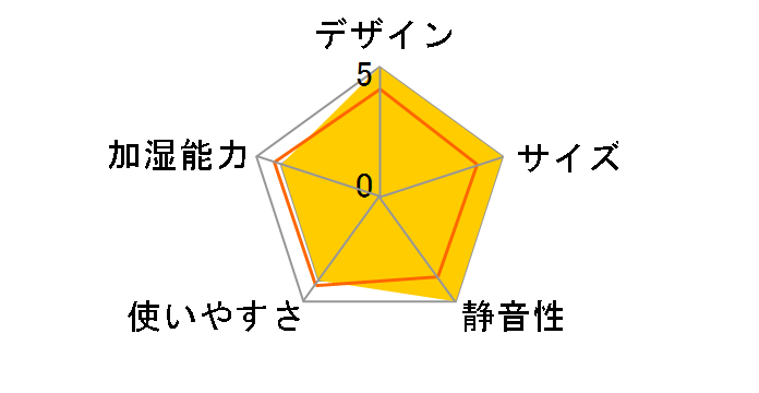 Aromist AM22-WH [�z���C�g]�̃��[�U�[���r���[