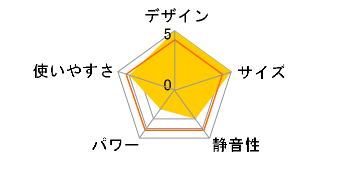 �ɂ��|�J SH-FC151�̃��[�U�[���r���[