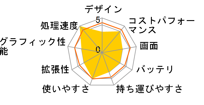 STYLE-15FH043-C-UCXS [Office Personal 2021 SET] Celeron N4120/8GB������/240GB SSD/15�C���`�̃��[�U�[���r���[