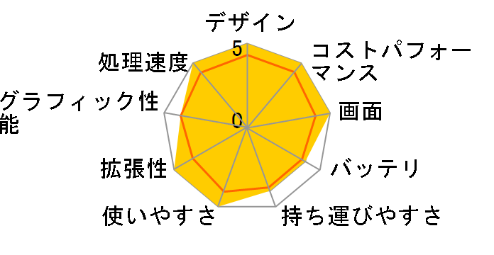 STYLE-15FH043-C-UCXS Celeron N4120/8GB������/240GB SSD/15�C���`/Windows 11 Home�̃��[�U�[���r���[