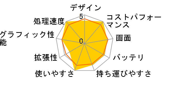 Lenovo Yoga Slim 770i Pro Core i5 1240P�E16GB�������[�E512GB SSD�E14�^2.2K�t������ 82SV0075JP�̃��[�U�[���r���[