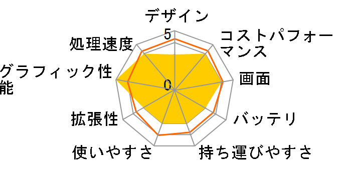 DAIV 4N-M32-KK ���i.com���� Core i7 1260P/GTX 1650/32GB������/1TB NVMe SSD/14�^�t��HD�t�����ڃ��f�� #22094N-ADLASW11-H-KK�̃��[�U�[���r���[