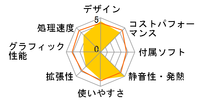 Endeavor AT998�̃��[�U�[���r���[