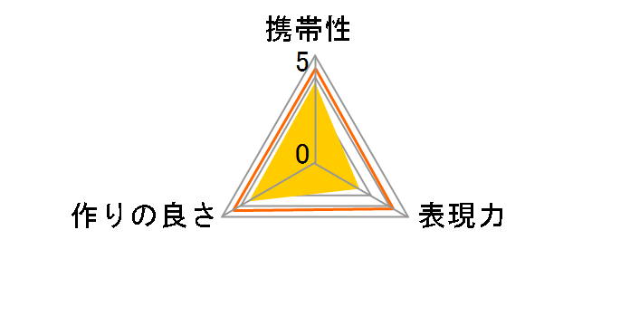 LM-EA9�̃��[�U�[���r���[