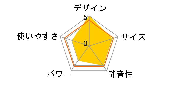 FH-G32YA3�̃��[�U�[���r���[