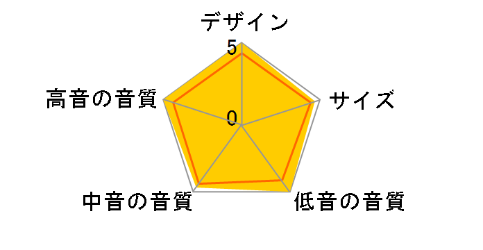 702 S2 [�T�e���E�z���C�g �P�i]�̃��[�U�[���r���[