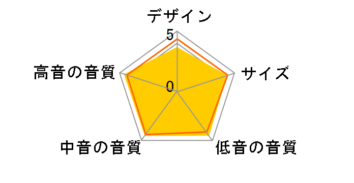 706 S2 [�T�e���E�z���C�g �y�A]�̃��[�U�[���r���[